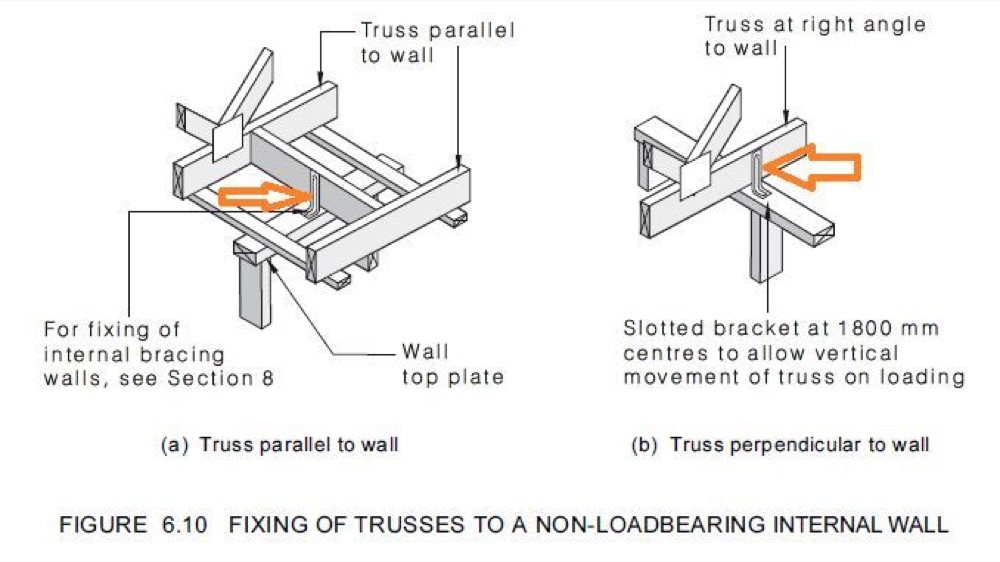 Slotted bracket spacing short of the minimum for lateral restraint, Clyde